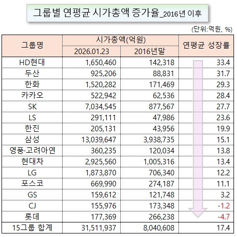/그래픽=오인경
