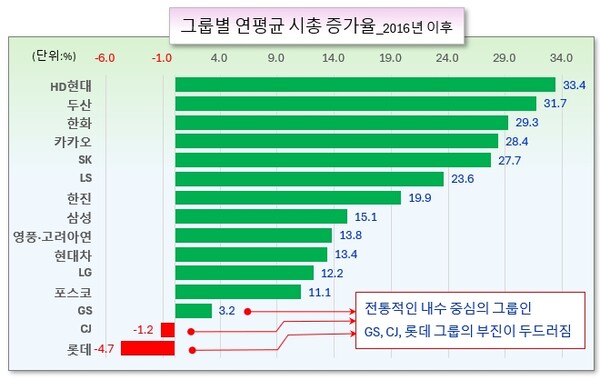 /그래픽=오인경