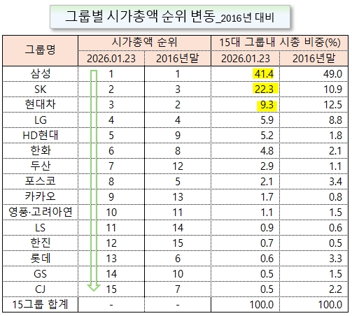 /그래픽=오인경