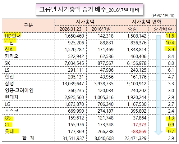 /그래픽=오인경