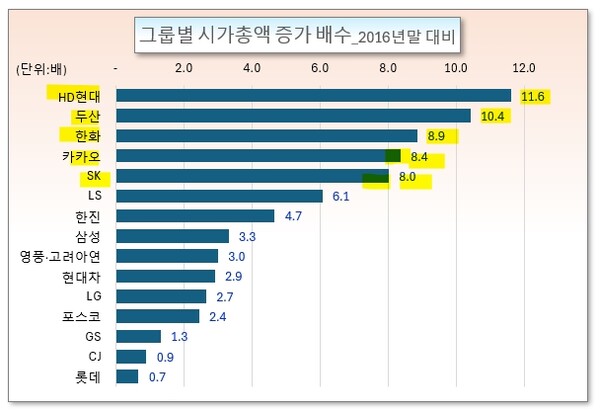 /그래픽=오인경