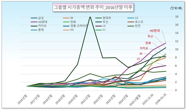 /그래픽=오인경