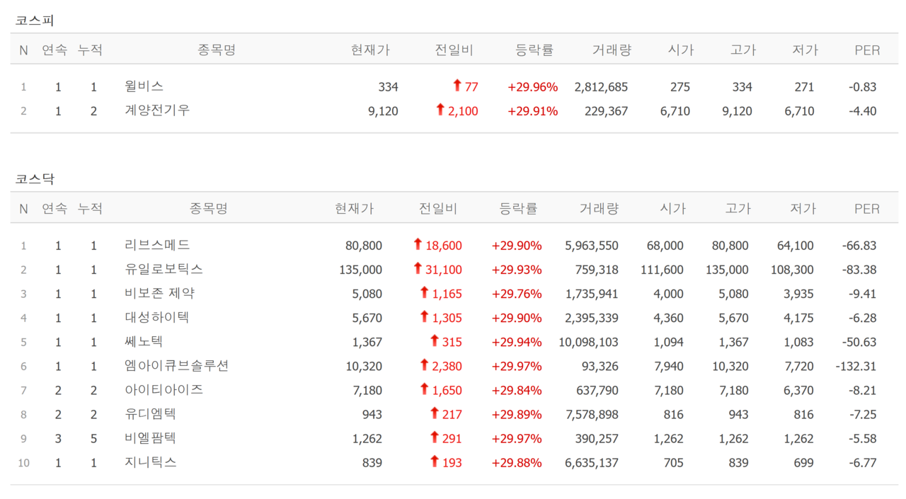 26일 상한가 종목. /자료=네이버 증권정보