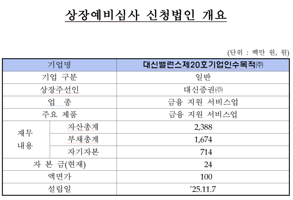 /자료=한국거래소 코스닥시장본부