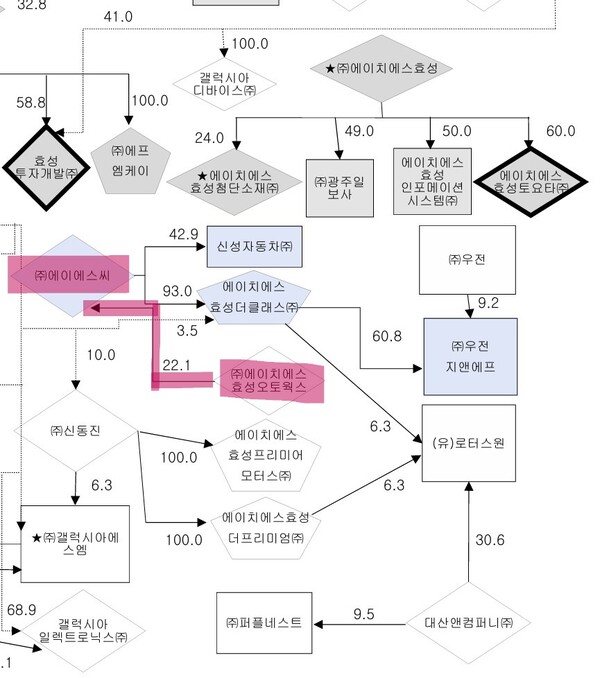 자료 1. /출처=공정거래위원회