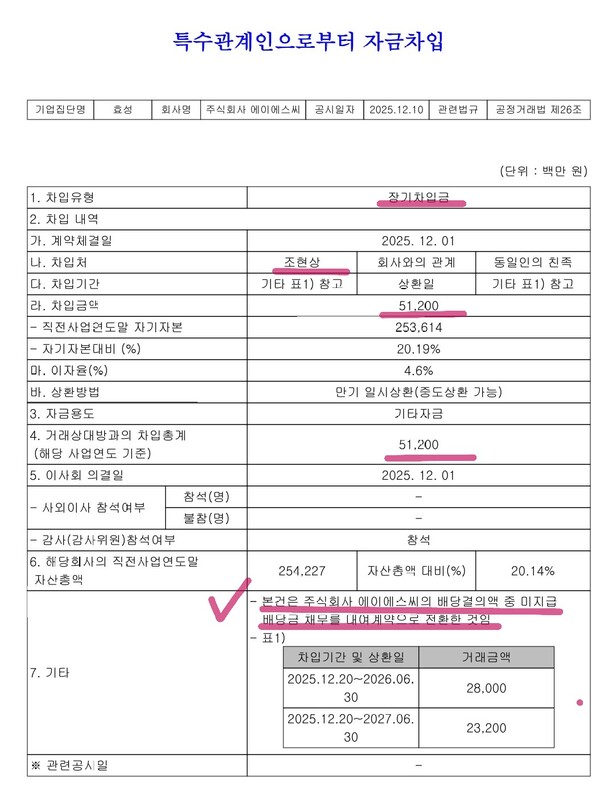 자료 2. /출처=금융감독원