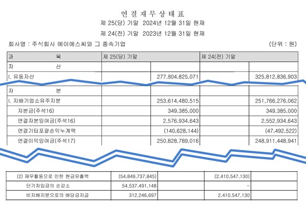 자료 3. /출처=금융감독원