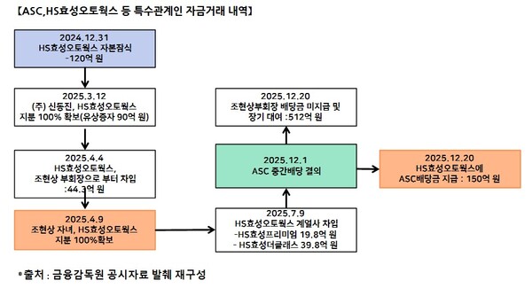자료 4. /출처=뉴스웰경제연구소