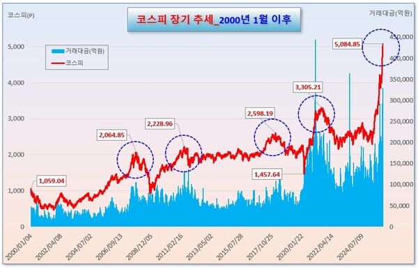 /그래픽=오인경