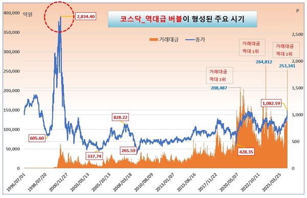 /그래픽=오인경