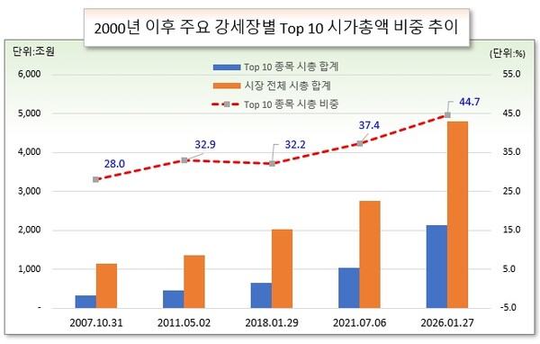 /그래픽=오인경