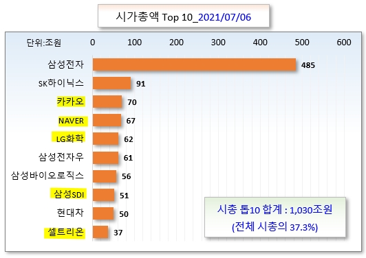 /그래픽=오인경