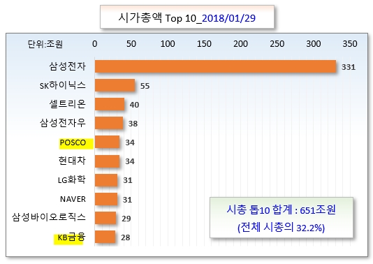 /그래픽=오인경