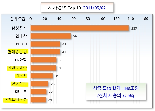 /그래픽=오인경