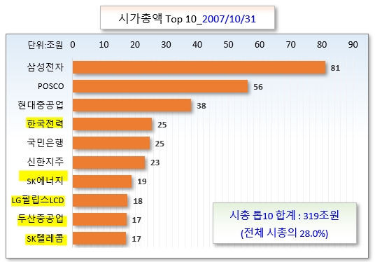 /그래픽=오인경
