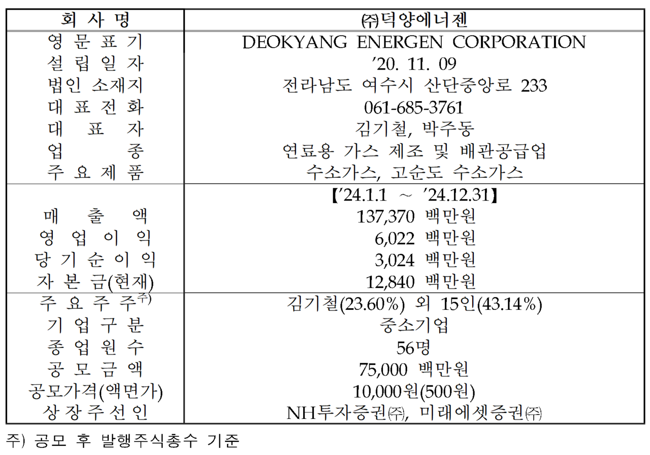 /자료=한국거래소 코스닥시장본부