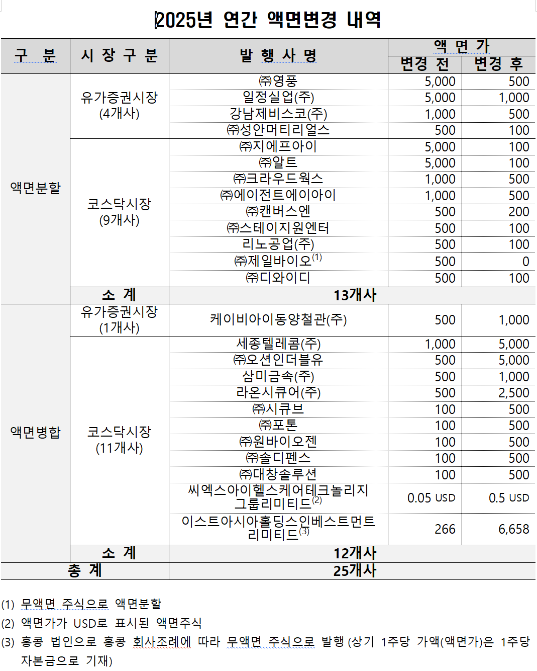 /자료=한국예탁결제원