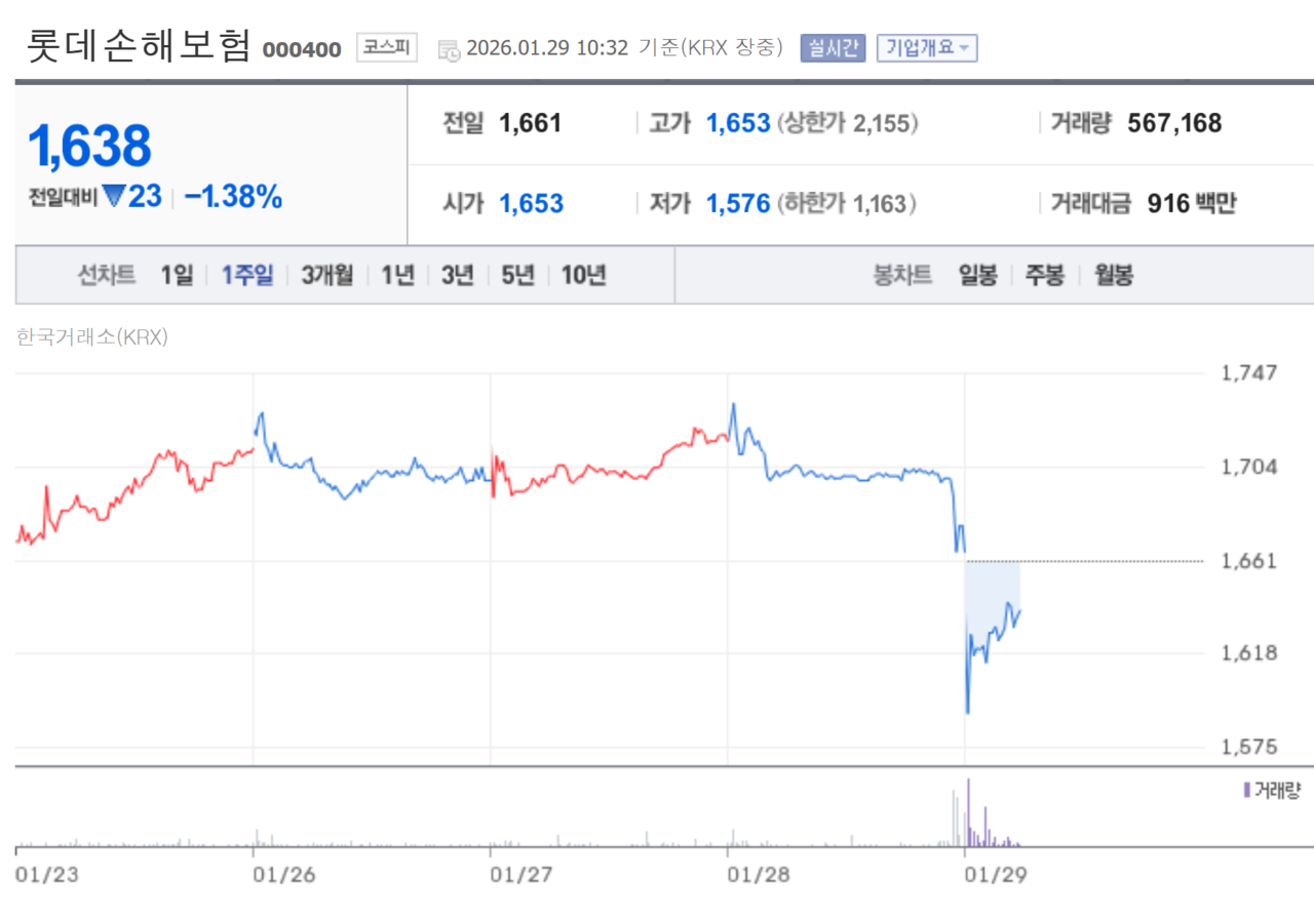 /자료=네이버 증권정보