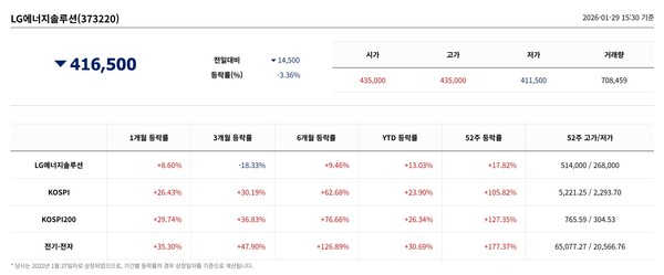 자료 1. /출처=LG에너지솔루션 홈페이지