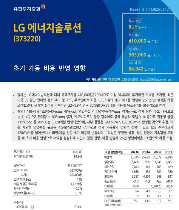 자료 2. /출처=유진투자증권