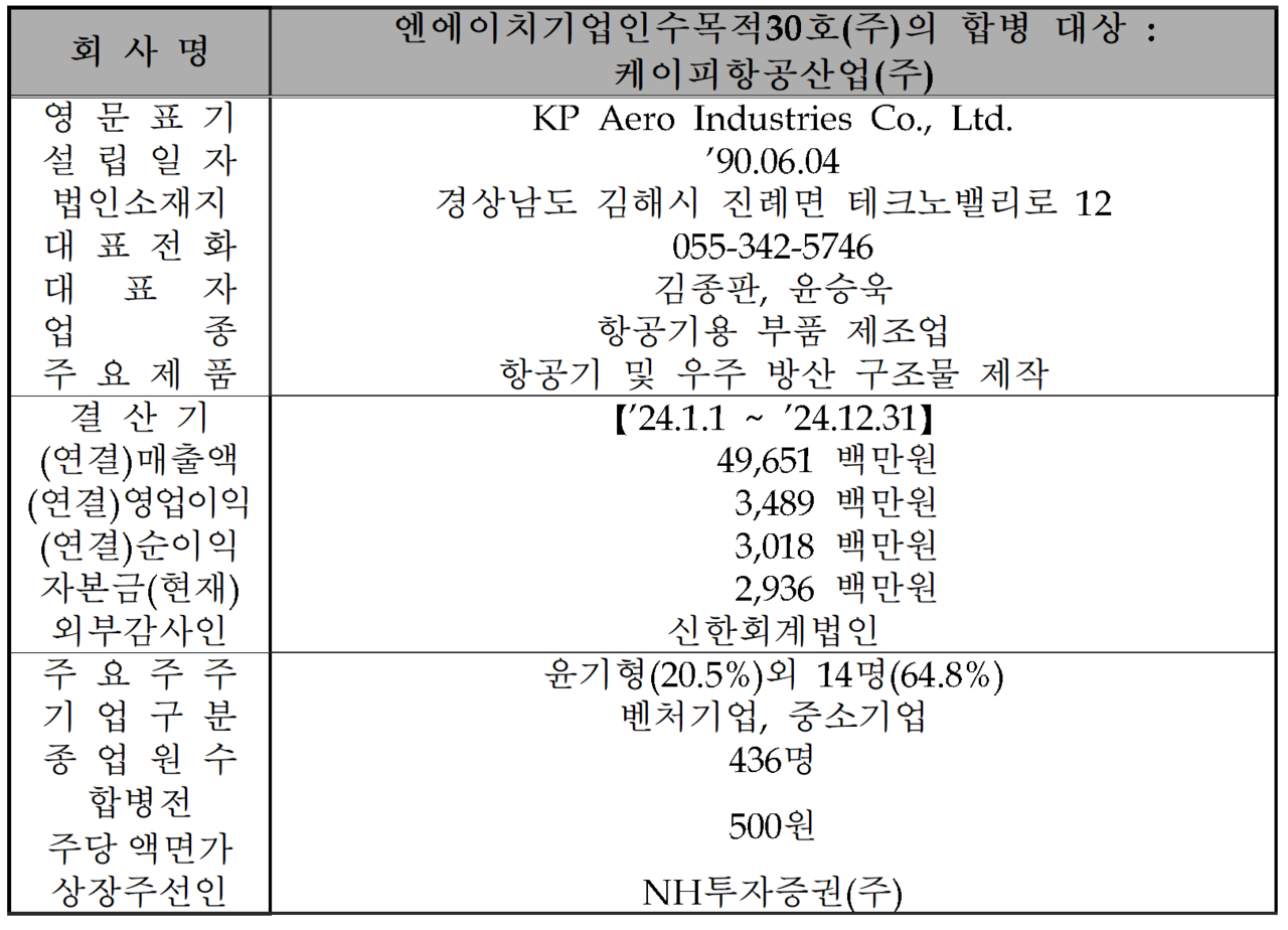 /자료=한국거래소 코스닥시장본부