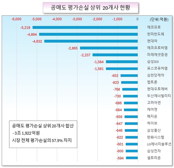 /그래픽=오인경