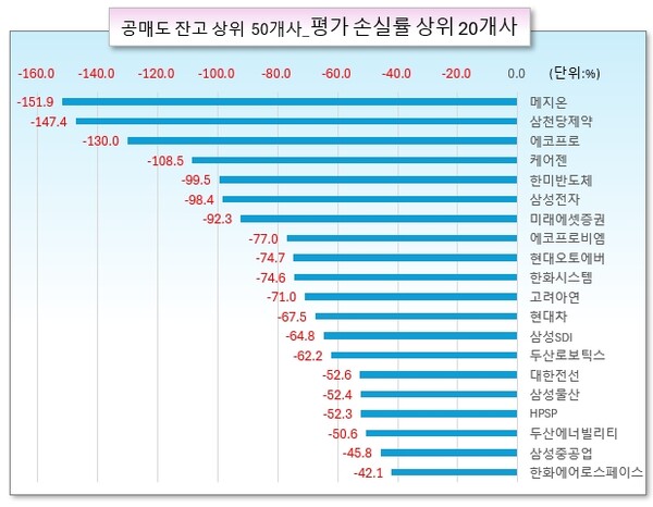 /그래픽=오인경