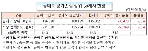 /그래픽=오인경