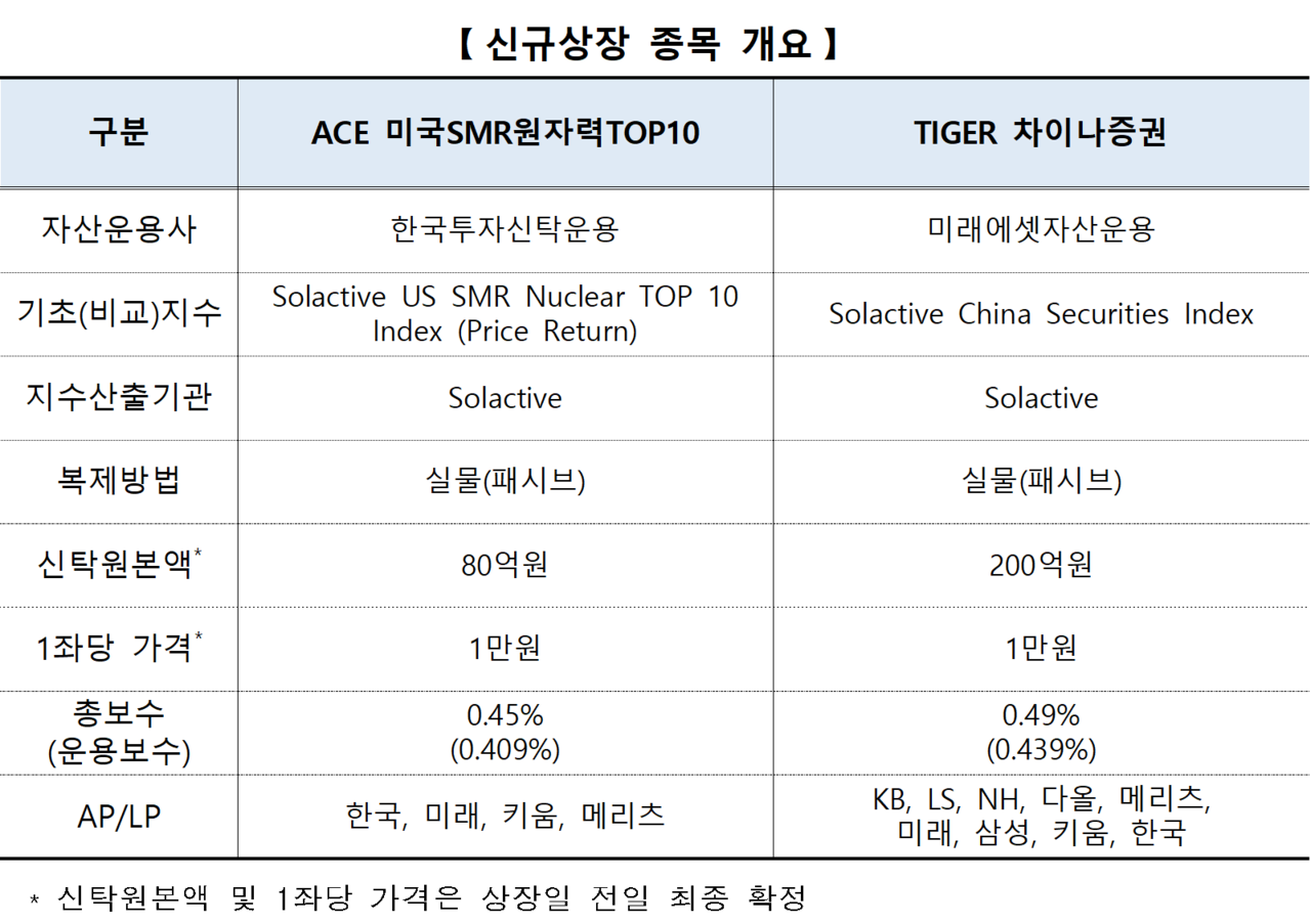 /자료=한국거래소 유가증권시장본부