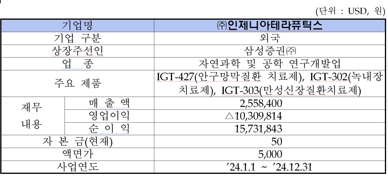 /자료=한국거래소 코스닥시장본부