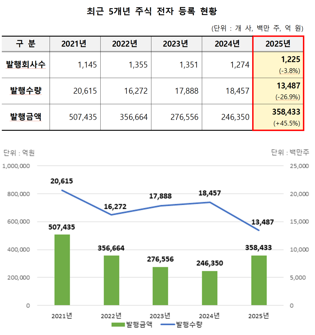 /자료= 한국예탁결제원