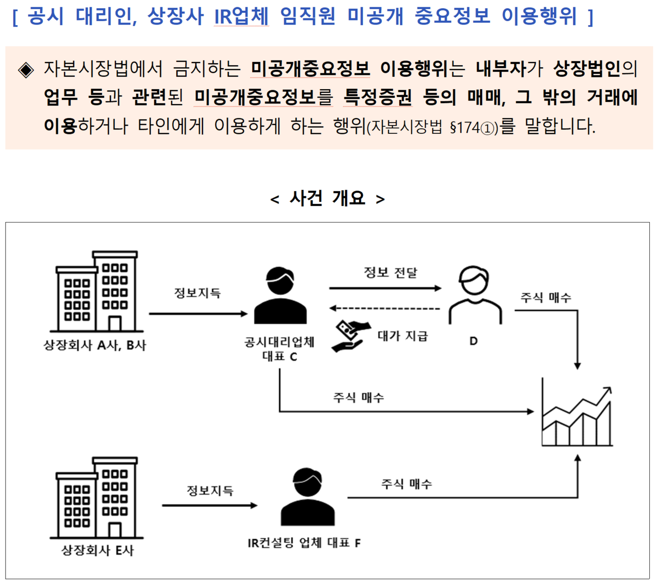 /자료=금융위원회