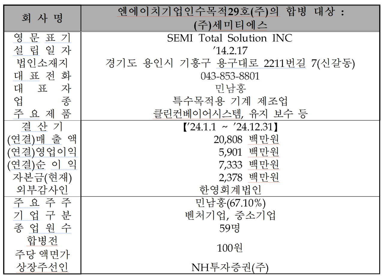 /자료=한국거래소 코스닥시장본부