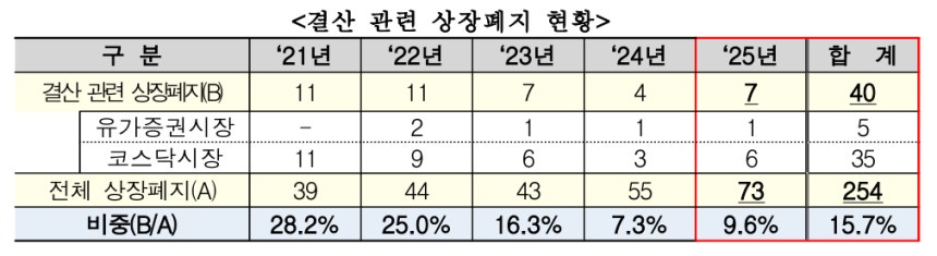 /자료=한국거래소