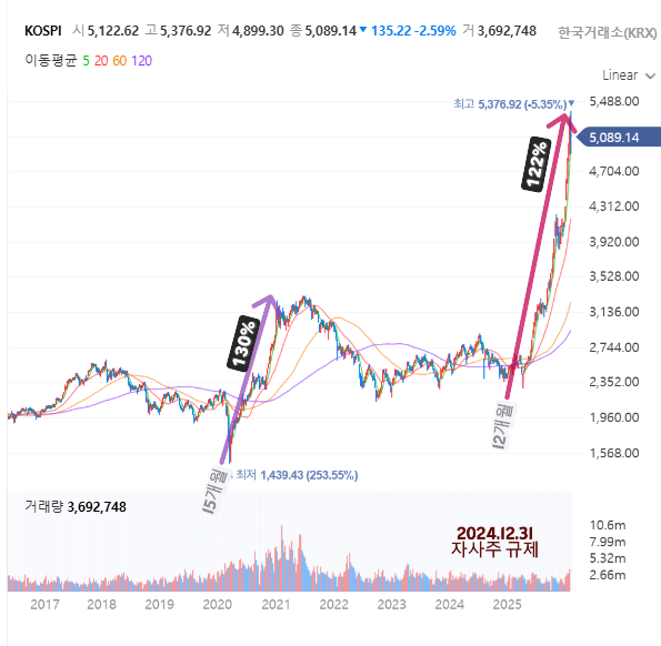 자료 1. /출처=네이버증권