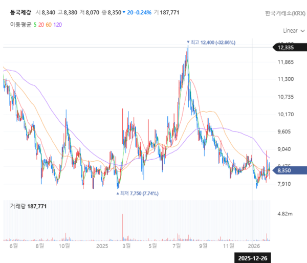 자료 5. /출처=네이버증권