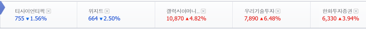 ‘빗썸 오지급’ 사태가 발생하고 첫 거래일인 9일, 비트코인 관련주 중 ‘빗썸 관련주’만 하락 마감했다. /자료=네이버 증권정보