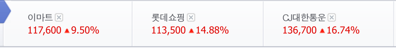탈팡 수혜주이자 새벽배송 수혜주 10일 종가. /자료=네이버 증권정보