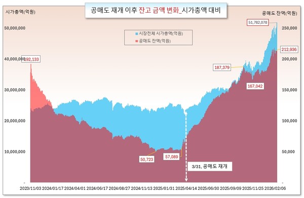 /그래픽=오인경