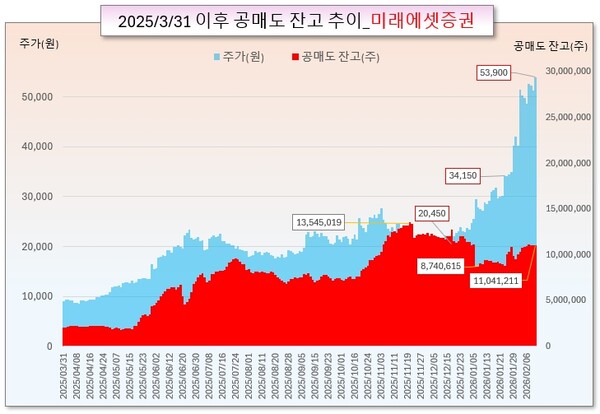 /그래픽=오인경