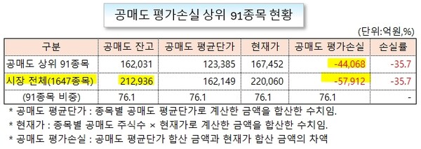 /그래픽=오인경