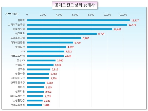 /그래픽=오인경