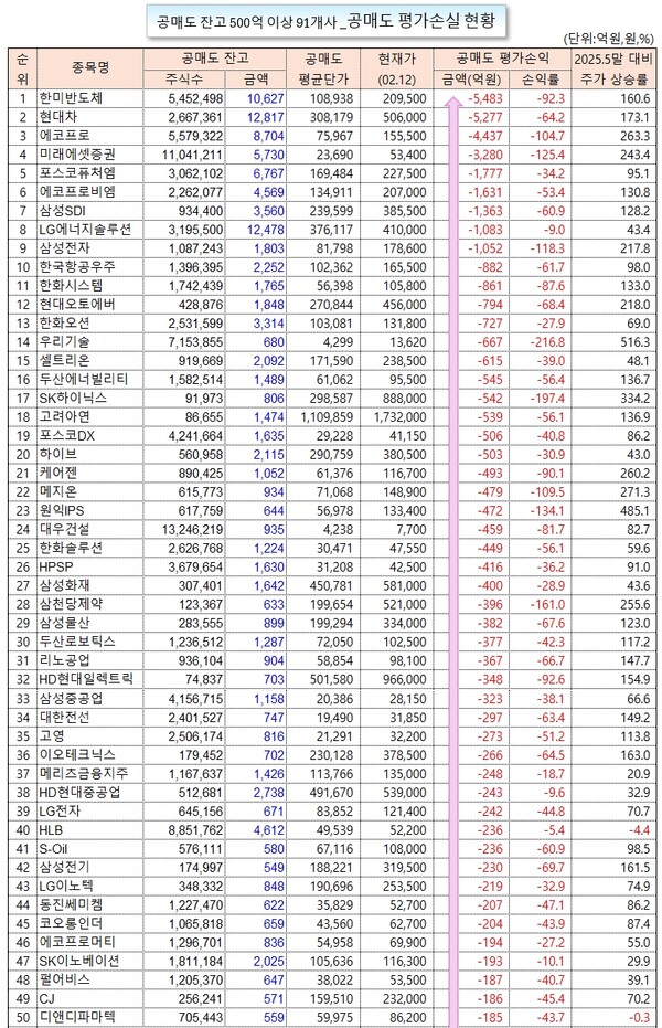 /그래픽=오인경