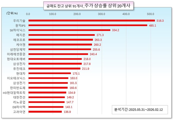 /그래픽=오인경