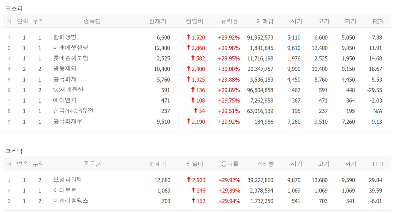 20일 상한가 종목. /자료=네이버 증권정보