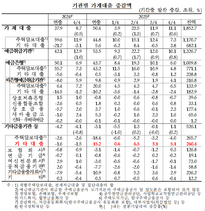 /자료=한국은행