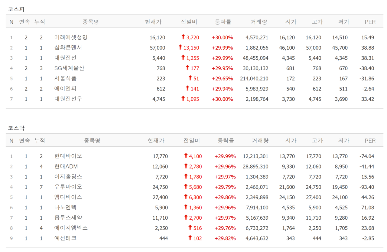 23일 상한가 종목. /자료=네이버 증권정보