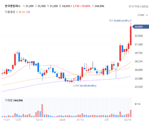 자료 2. /출처=네이버증권