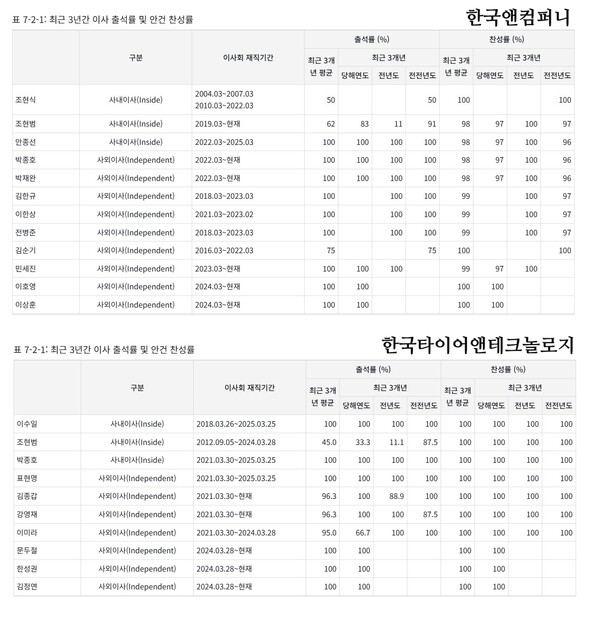 자료 5. /출처=한국앤컴퍼니 및 한국타이어 지배구조보고서