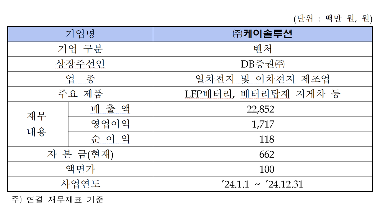 /자료=한국거래소 코스닥시장본부